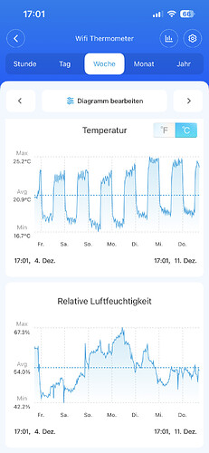 Growreport Bild 19