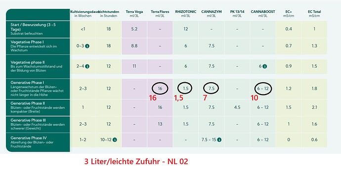 Growreport Bild 5