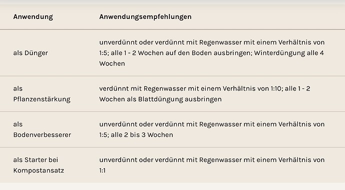 Growreport Bild 7