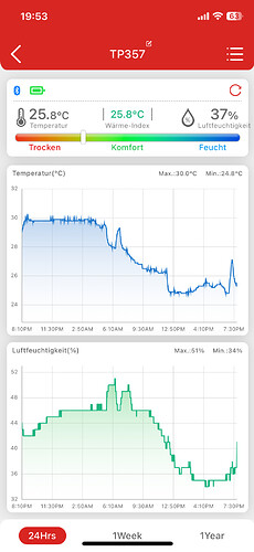 Growreport Bild 4