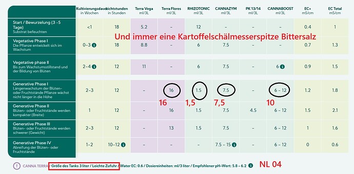 Growreport Bild 1