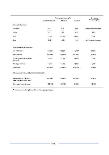trinkwasser-analysewerte_Page3