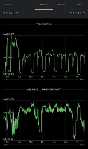 Growreport Bild 2