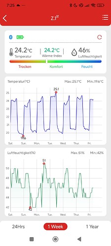 Growreport Bild 39