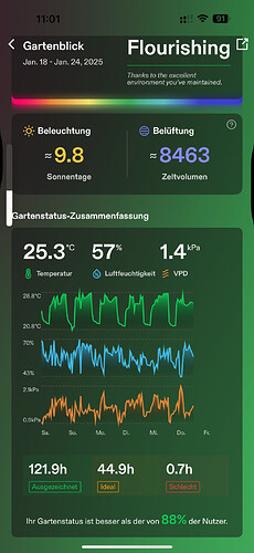 Growreport Bild 19