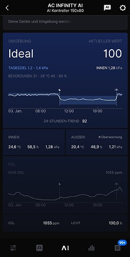 Growreport Bild 52