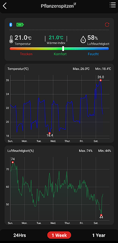 Growreport Bild 1