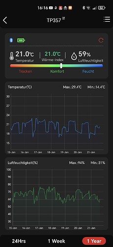 Growreport Bild 2