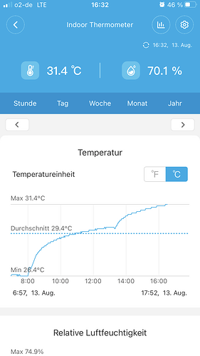 Growreport Bild 3