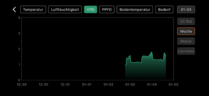 Growreport Bild 34