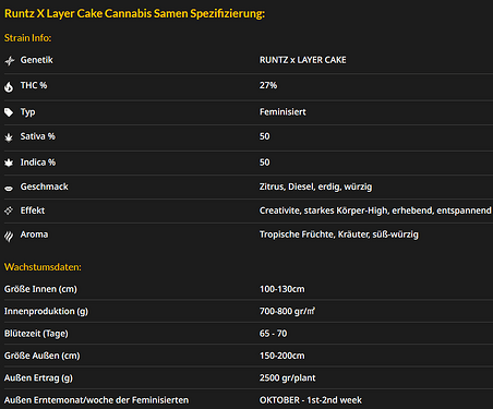 Growreport Bild 2