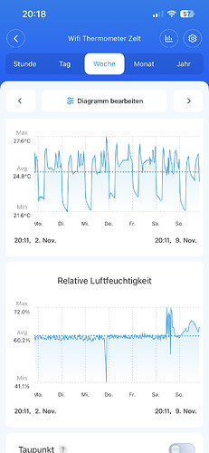 Growreport Bild 25