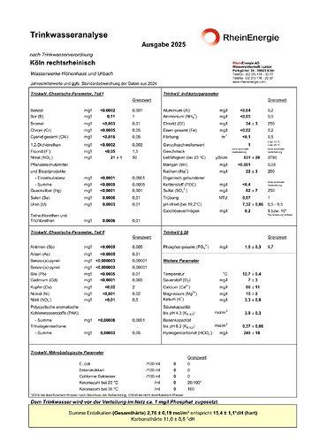 Trinkwasseranalyse_Koln-rechtsrheinisch-2020-2