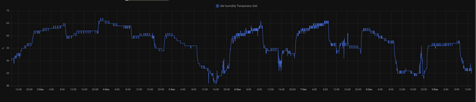 Growreport Bild 10
