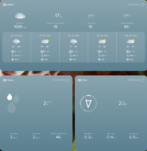 Growreport Bild 6
