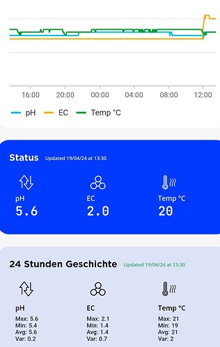 Growreport Bild 15