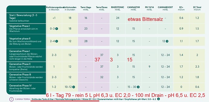 Growreport Bild 299