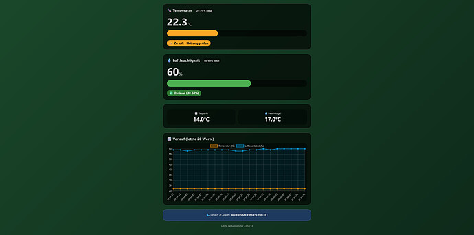 grafik