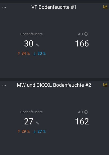 Growreport Bild 4