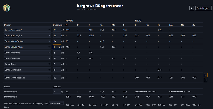 Growreport Bild 22