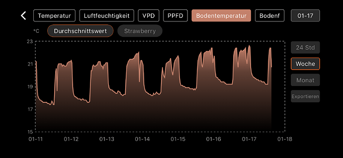 Growreport Bild 42