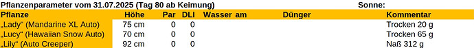 Pflanzenparameter-2