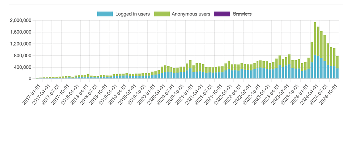 Screenshot 2024-11-26 at 15.21.39