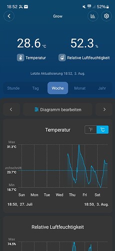 Growreport Bild 1