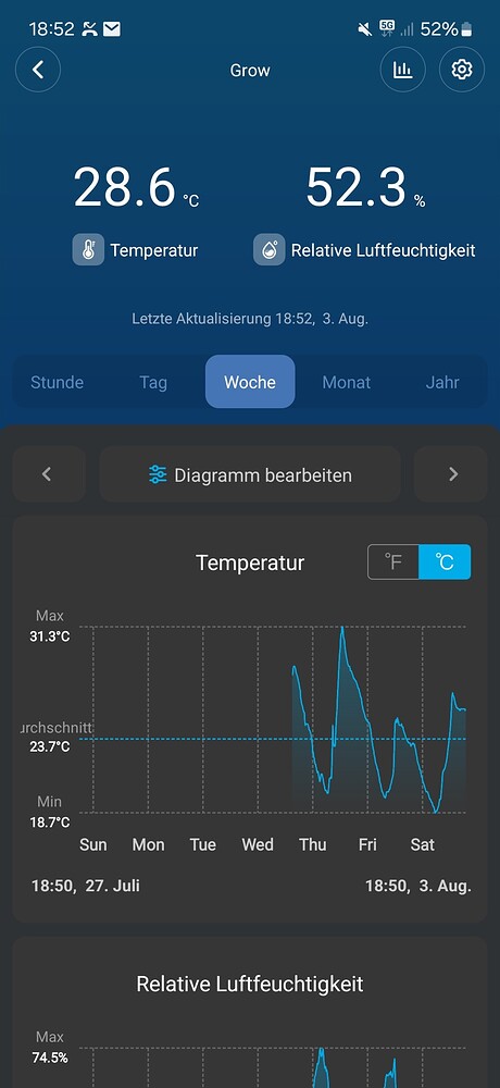 Mein erstes Mal mit Autos (Beendet) #1