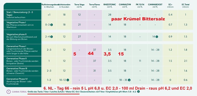 Growreport Bild 249