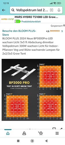 Growreport Bild 1