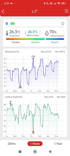 Growreport Bild 1