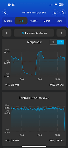 Growreport Bild 4