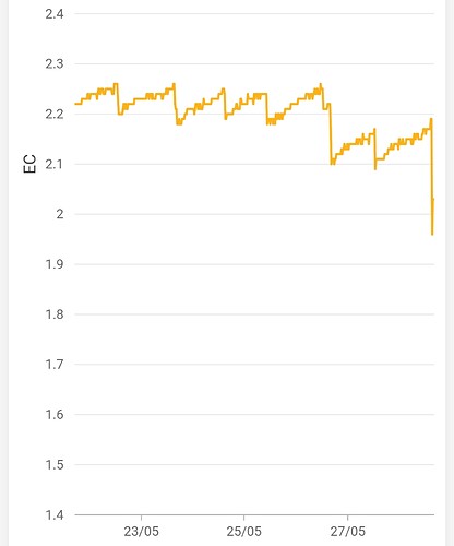 Growreport Bild 1