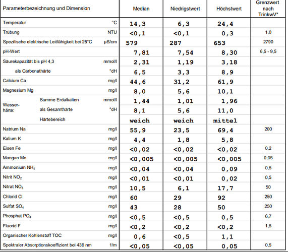 wasserwerte1