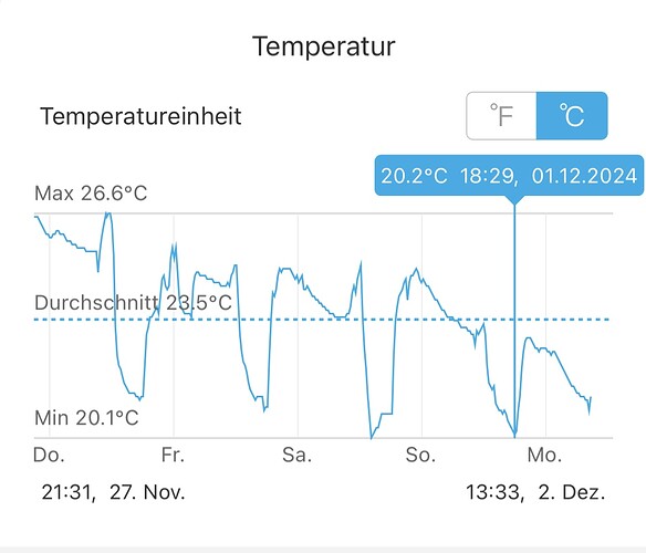 Growreport Bild 22