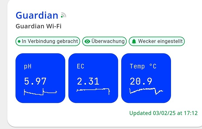 Growreport Bild 1