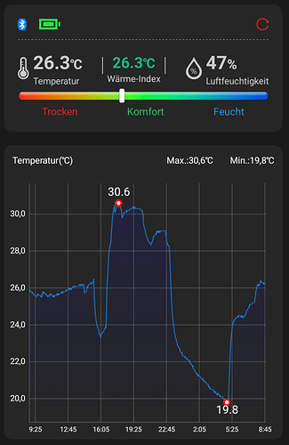 Growreport Bild 18