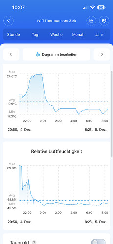 Growreport Bild 13