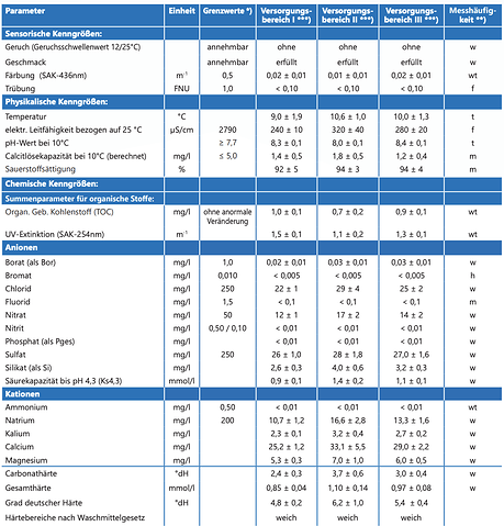 Wasserwerte01