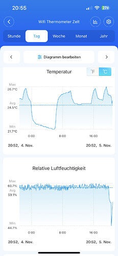 Growreport Bild 16
