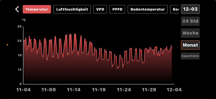 Bildschirmfoto 2025-12-03 um 10.00.47