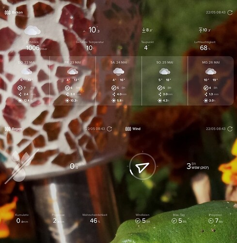 Growreport Bild 5