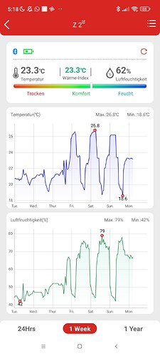 Growreport Bild 12
