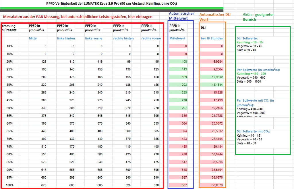 PPFD & DLI Calculator v1.2 Der Sweet Spot auf einem Blick Equipment