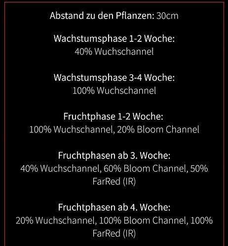 Growreport Bild 8
