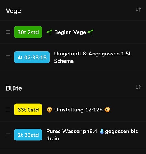 Growreport Bild 1