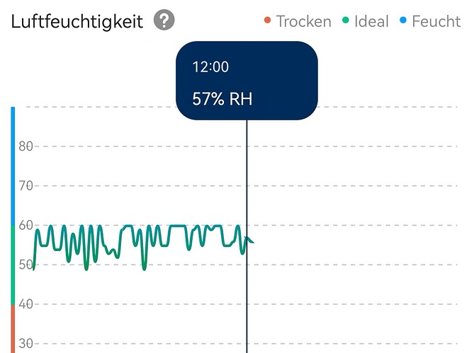 Growreport Bild 4