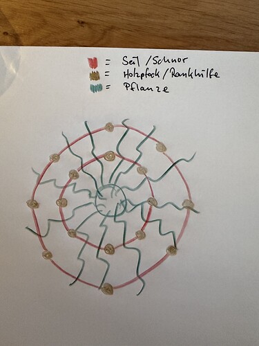 Growreport Bild 46