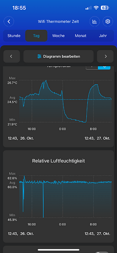 Growreport Bild 27